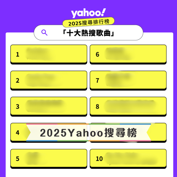 Yahoo搜尋2025年十大熱搜歌曲排行榜揭曉!Gareth.T《用背脊唱情歌》屈居第三名