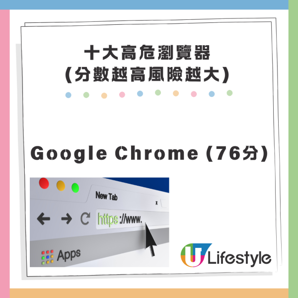 Chrome上榜十大高危瀏覽器 專家警告AI瀏覽器吸乾私隱 轉用邊款最安全？