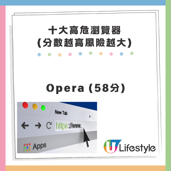 Chrome上榜十大高危瀏覽器 專家警告AI瀏覽器吸乾私隱 轉用邊款最安全？