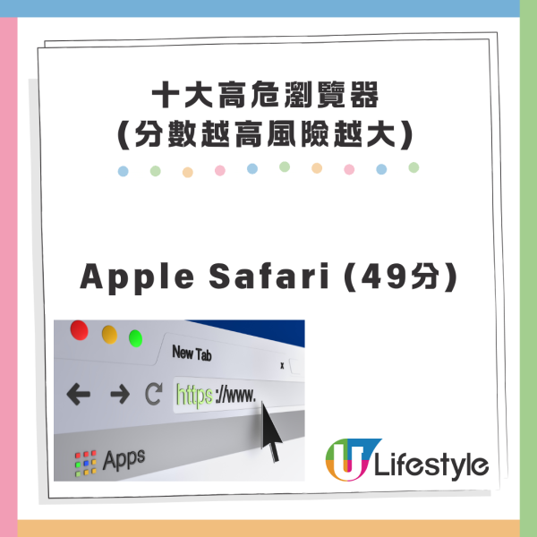 Chrome上榜十大高危瀏覽器 專家警告AI瀏覽器吸乾私隱 轉用邊款最安全？