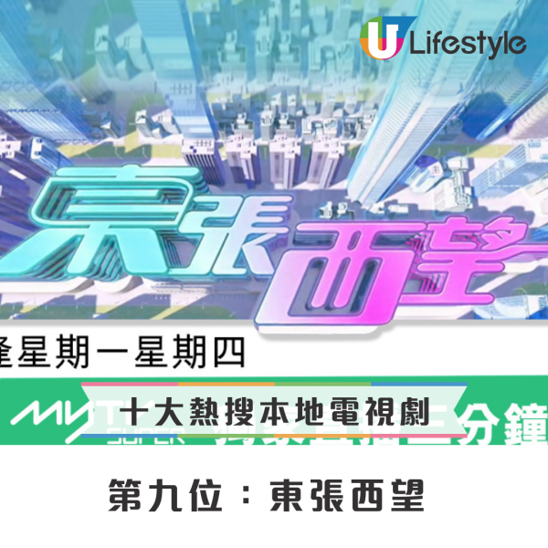 Yahoo搜尋2025年10大熱搜本地劇集節目排行榜！呢套真人騷熱爆全城打敗《新聞女王2》