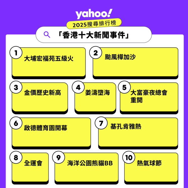 來源：雅虎香港Yahoo