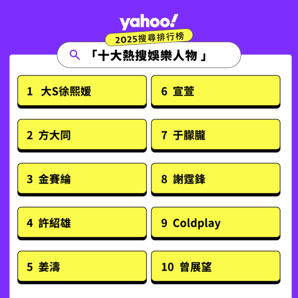 來源：雅虎香港Yahoo