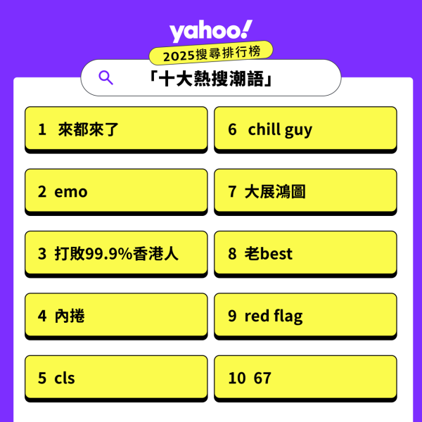 來源：雅虎香港Yahoo