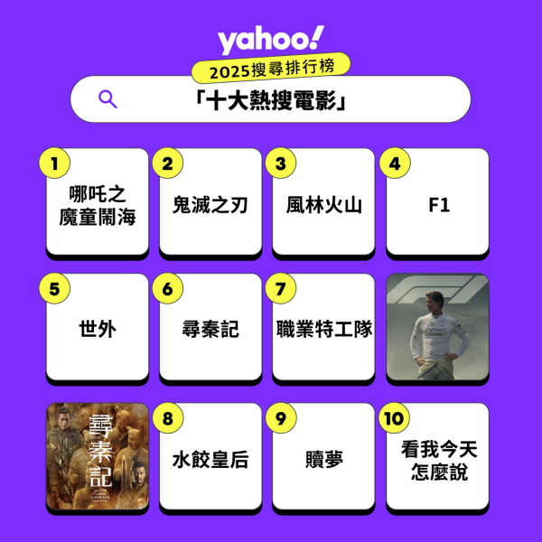 來源：雅虎香港Yahoo