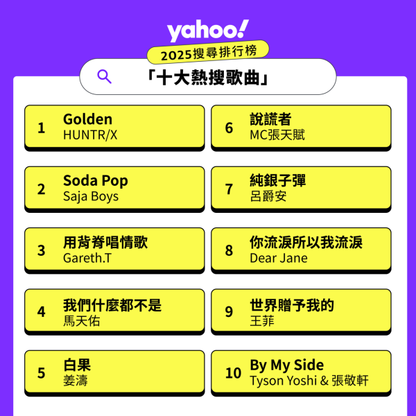 來源：雅虎香港Yahoo