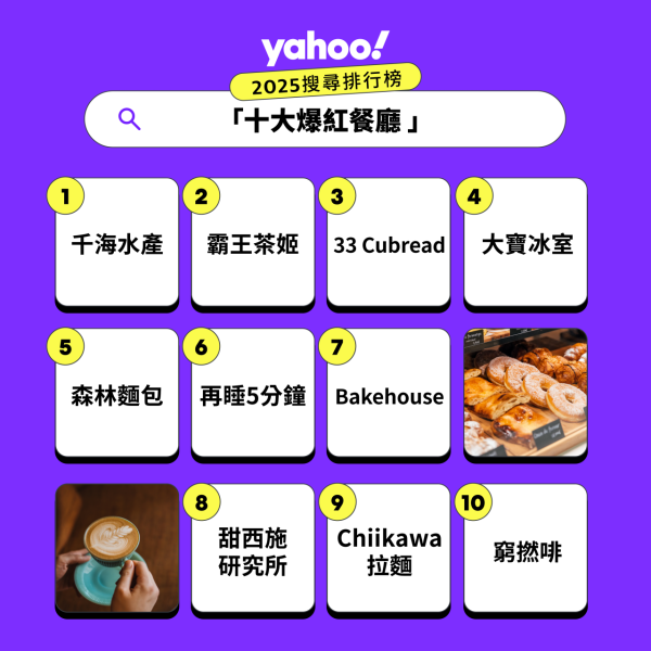 來源：雅虎香港Yahoo