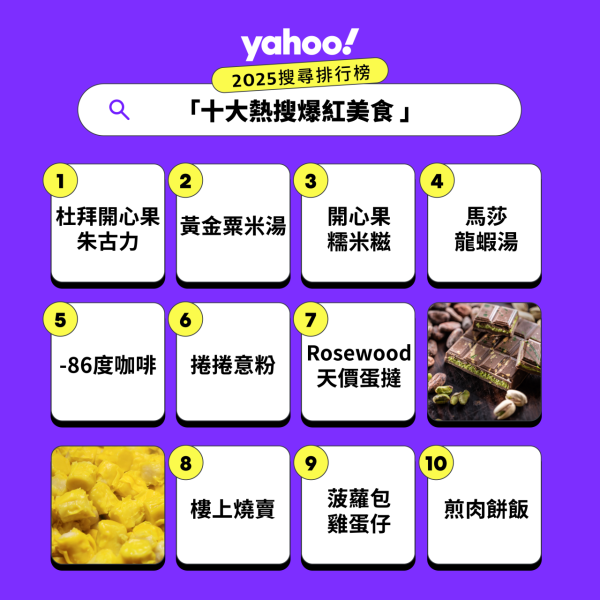 來源：雅虎香港Yahoo