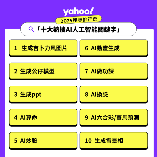 來源：雅虎香港Yahoo
