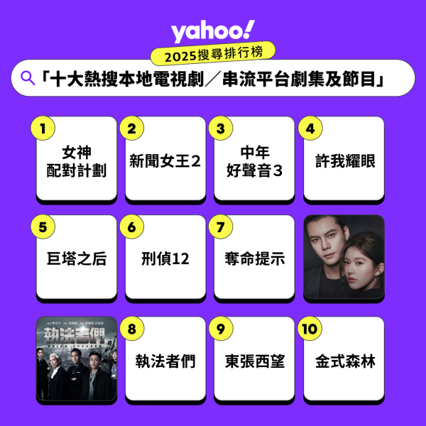 來源：雅虎香港Yahoo