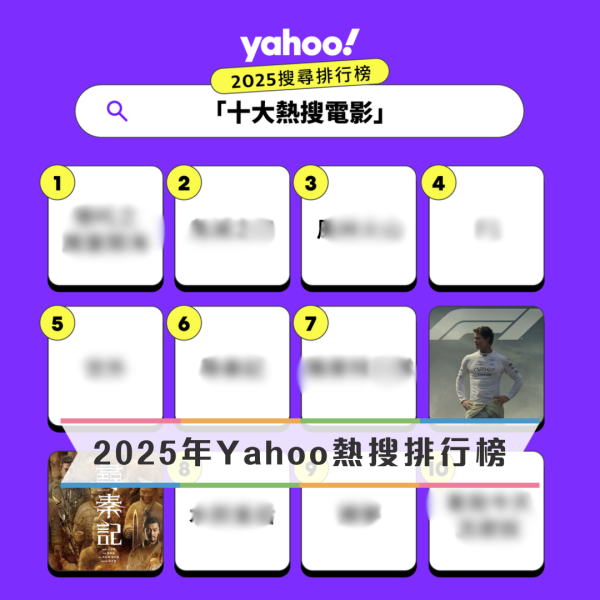 Yahoo搜尋2025年熱搜娛樂人物排行榜！28歲TVB新一代男神首次殺入榜單