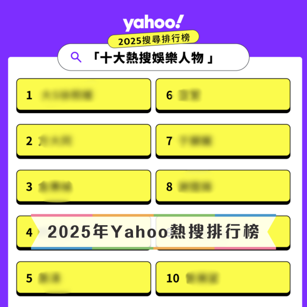 Yahoo搜尋2025年熱搜娛樂人物排行榜！28歲TVB新一代男神首次殺入榜單