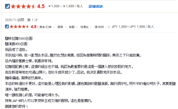 Threads《第一屆北海道沒吃到會後悔》大賽 TOP 5排名公佈 第一位竟然是這間？ 