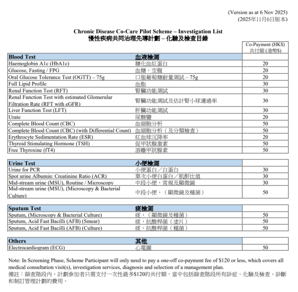 （圖片來源︰慢性疾病共同治理先導計劃-化驗及檢查目錄）