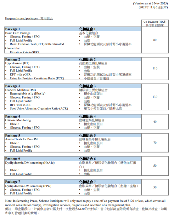 （圖片來源︰慢性疾病共同治理先導計劃-化驗及檢查目錄）