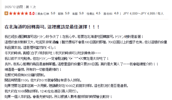 Threads《第一屆北海道沒吃到會後悔》大賽 TOP 5排名公佈 第一位竟然是這間？ 