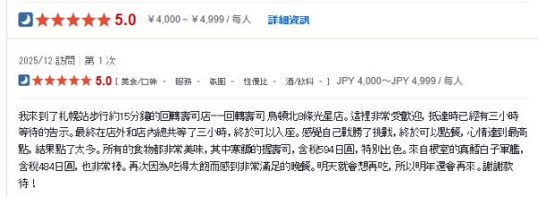 Threads《第一屆北海道沒吃到會後悔》大賽 TOP 5排名公佈 第一位竟然是這間？ 