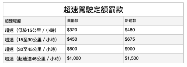 2026加價懶人包｜全港公共服務加價項目一覽！呢樣最傷港人荷包