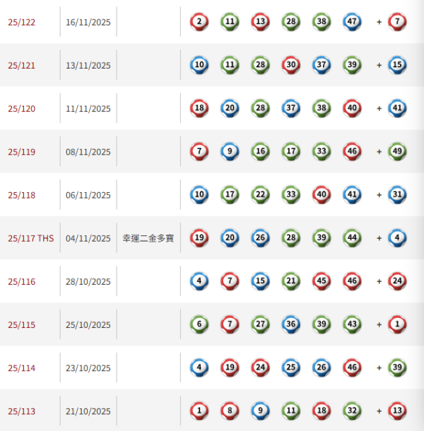 聖誕六合彩｜頭獎$2000萬明晚攪珠！記者實測 AI 預測：算出這 5組「大熱號碼」最易中？