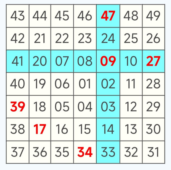 聖誕六合彩｜頭獎$2000萬明晚攪珠！記者實測 AI 預測：算出這 5組「大熱號碼」最易中？