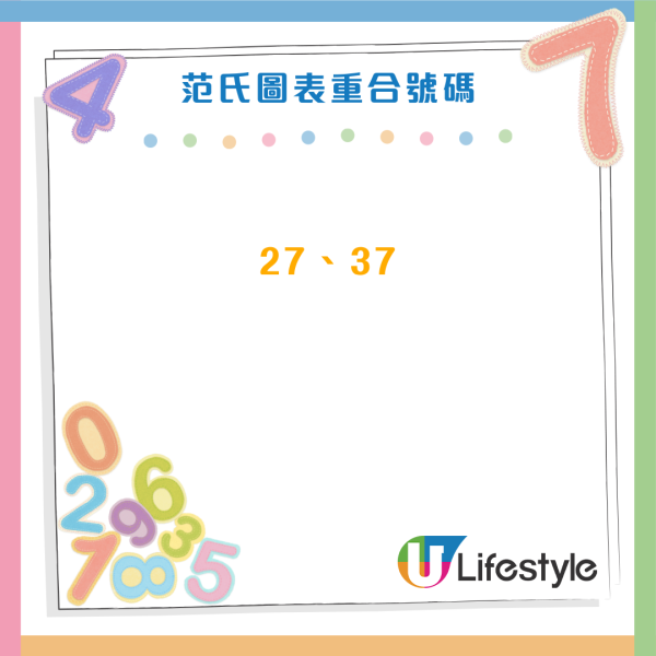聖誕六合彩｜頭獎$2000萬明晚攪珠！記者實測 AI 預測：算出這 5組「大熱號碼」最易中？