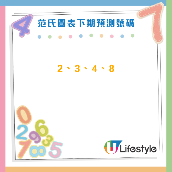 聖誕六合彩｜頭獎$2000萬明晚攪珠！記者實測 AI 預測：算出這 5組「大熱號碼」最易中？