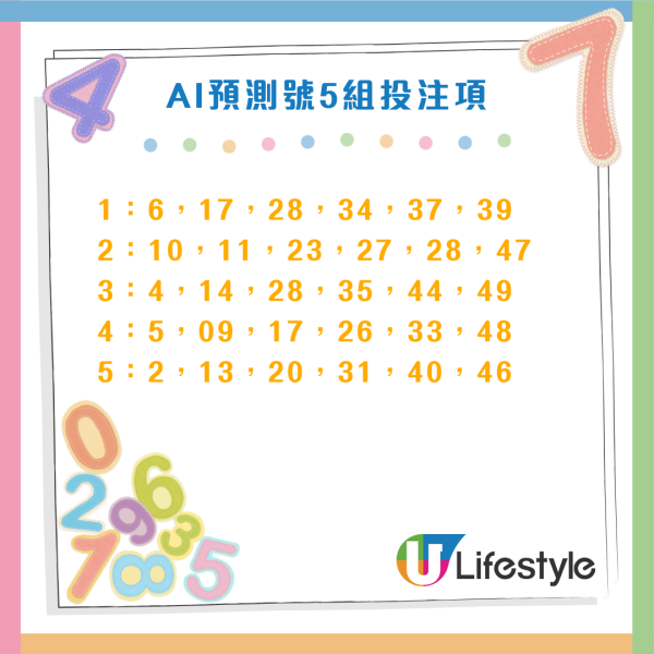 聖誕六合彩｜頭獎$2000萬明晚攪珠！記者實測 AI 預測：算出這 5組「大熱號碼」最易中？