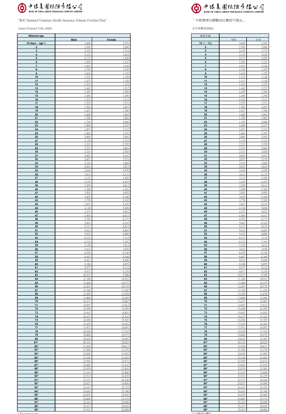 父母60歲買醫保＝倒錢落海？保費供到80歲貴幾倍 網民嘆：唔買排公立等到死