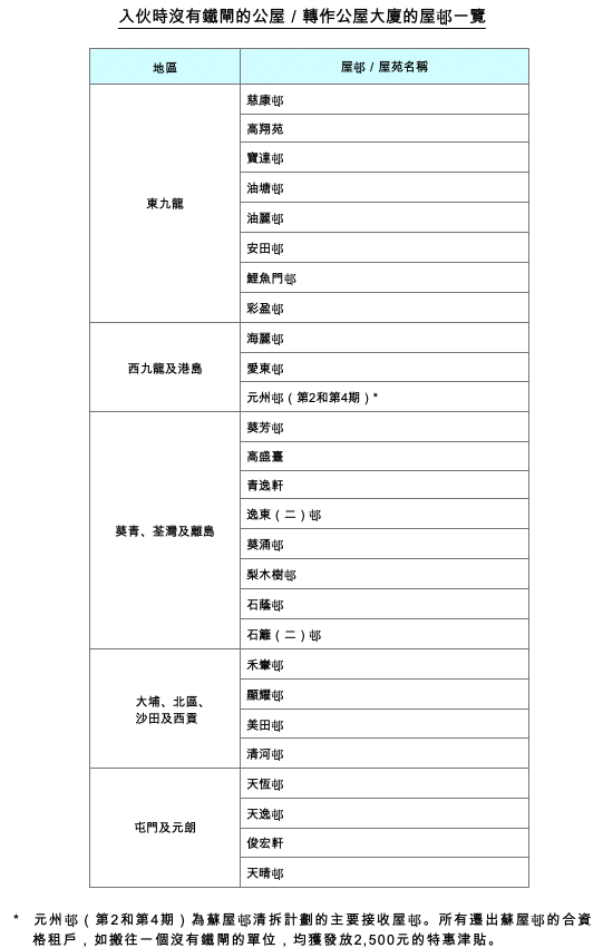 圖片來源：房委會
