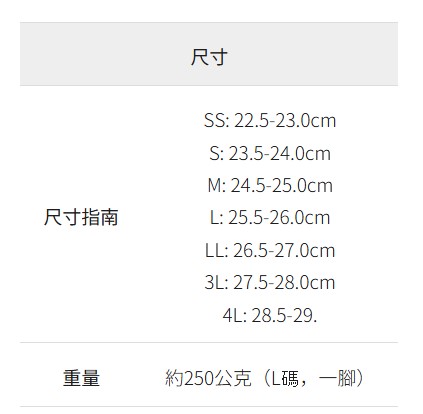 日本Workman5雪靴Threads爆紅勁難買到！網民激讚輕又暖！行全日雪地唔滲水 