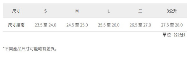 日本Workman5雪靴Threads爆紅勁難買到！網民激讚輕又暖！行全日雪地唔滲水 