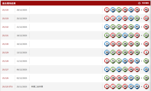 六合彩|新年金多寶頭獎$1億!馬會揭3大最旺號碼!前頭獎得主教重組電腦飛:中過3次獎