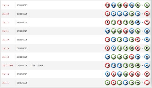 六合彩|新年金多寶頭獎$1億!馬會揭3大最旺號碼!前頭獎得主教重組電腦飛:中過3次獎