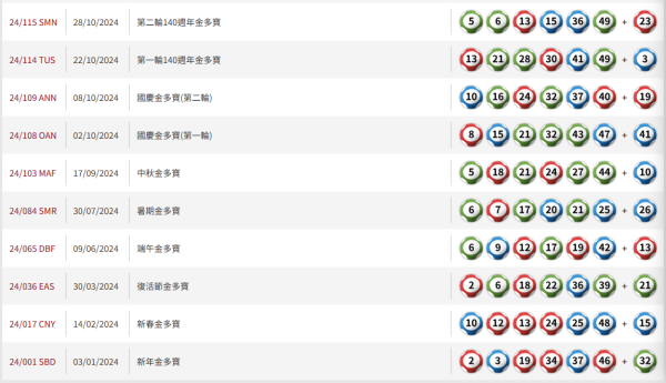 六合彩|新年金多寶頭獎$1億!馬會揭3大最旺號碼!前頭獎得主教重組電腦飛:中過3次獎