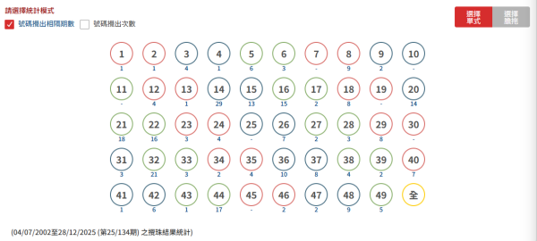 六合彩|新年金多寶頭獎$1億!馬會揭3大最旺號碼!前頭獎得主教重組電腦飛:中過3次獎