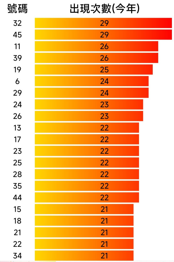六合彩|新年金多寶頭獎$1億!馬會揭3大最旺號碼!前頭獎得主教重組電腦飛:中過3次獎