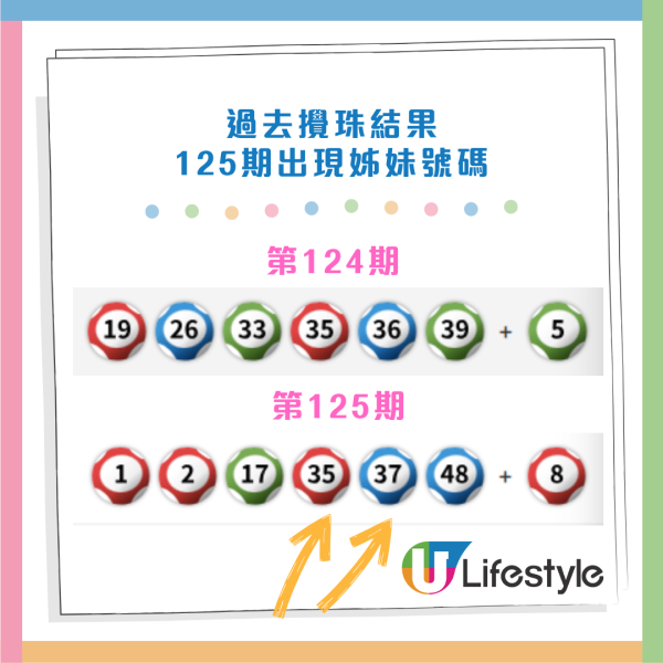 六合彩|新年金多寶頭獎$1億!馬會揭3大最旺號碼!前頭獎得主教重組電腦飛:中過3次獎