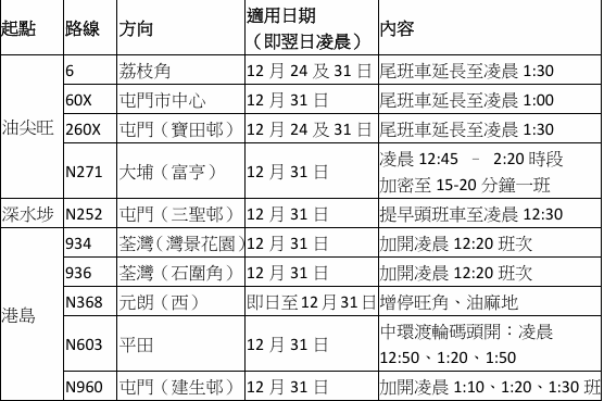 2026除夕交通安排｜港鐵多線通宵行駛/巴士延長尾班車、羅湖口岸延長服務（持續更新）