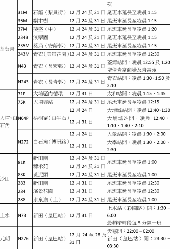 2026除夕交通安排｜港鐵多線通宵行駛/巴士延長尾班車、羅湖口岸延長服務（持續更新）