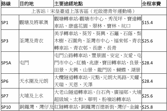 2026除夕交通安排｜港鐵多線通宵行駛/巴士延長尾班車、羅湖口岸延長服務（持續更新）