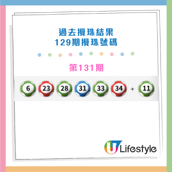 六合彩|新年金多寶頭獎$1億!馬會揭3大最旺號碼!前頭獎得主教重組電腦飛:中過3次獎