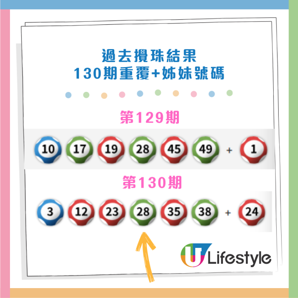 六合彩|新年金多寶頭獎$1億!馬會揭3大最旺號碼!前頭獎得主教重組電腦飛:中過3次獎