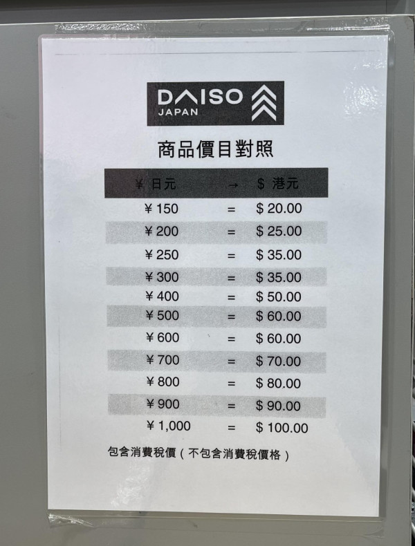DAISO日港價目表瘋傳！香港竟貴過日本逾一倍　網民怒轟：簡直係交智商稅