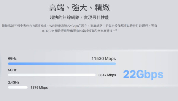 開箱 WiFi 7 攻頂之作：TP-Link Deco BE85！雙 10G 端口、內置雙風扇，打造香港最強萬兆家居網絡！