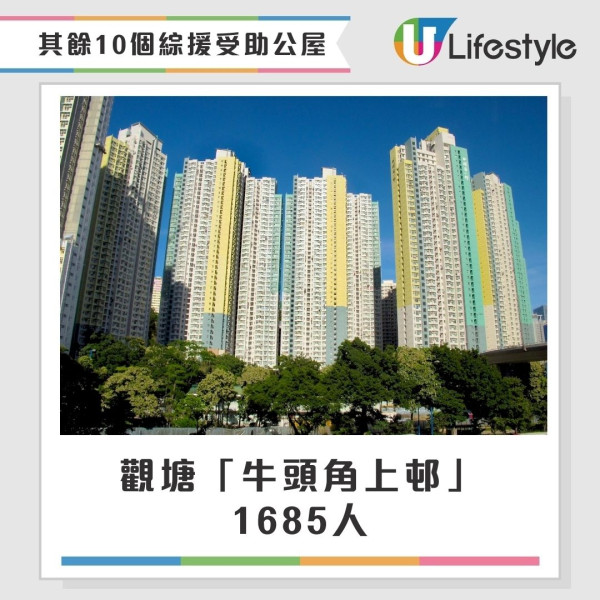 公屋綜援戶︱全港10大最多綜援受助人公屋揭曉 觀塘此邨三連冠！網民驚嘆呢1區竟然無份？