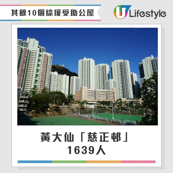 公屋綜援戶︱全港10大最多綜援受助人公屋揭曉 觀塘此邨三連冠！網民驚嘆呢1區竟然無份？