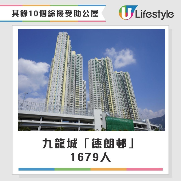 公屋綜援戶︱全港10大最多綜援受助人公屋揭曉 觀塘此邨三連冠！網民驚嘆呢1區竟然無份？