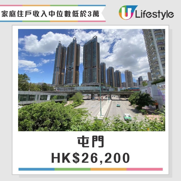 公屋綜援戶︱全港10大最多綜援受助人公屋揭曉 觀塘此邨三連冠！網民驚嘆呢1區竟然無份？