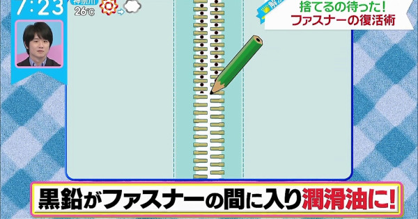 拉鍊卡死千祈咪大力扯！日本專家教1招「復活神技」　只需$2文具一塗即順