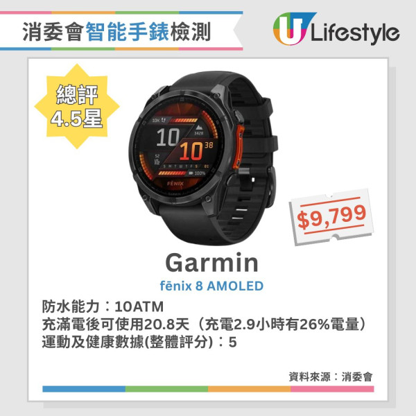 消委會智能手錶手環評測︱16款4.5星智能手錶手環推薦 5款智能手錶滿電可用3週！